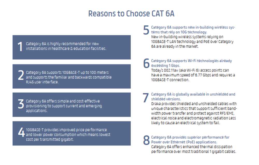Benefits of Cat6A
