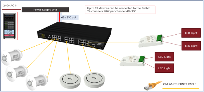 24 Port PoE Switch Schematic