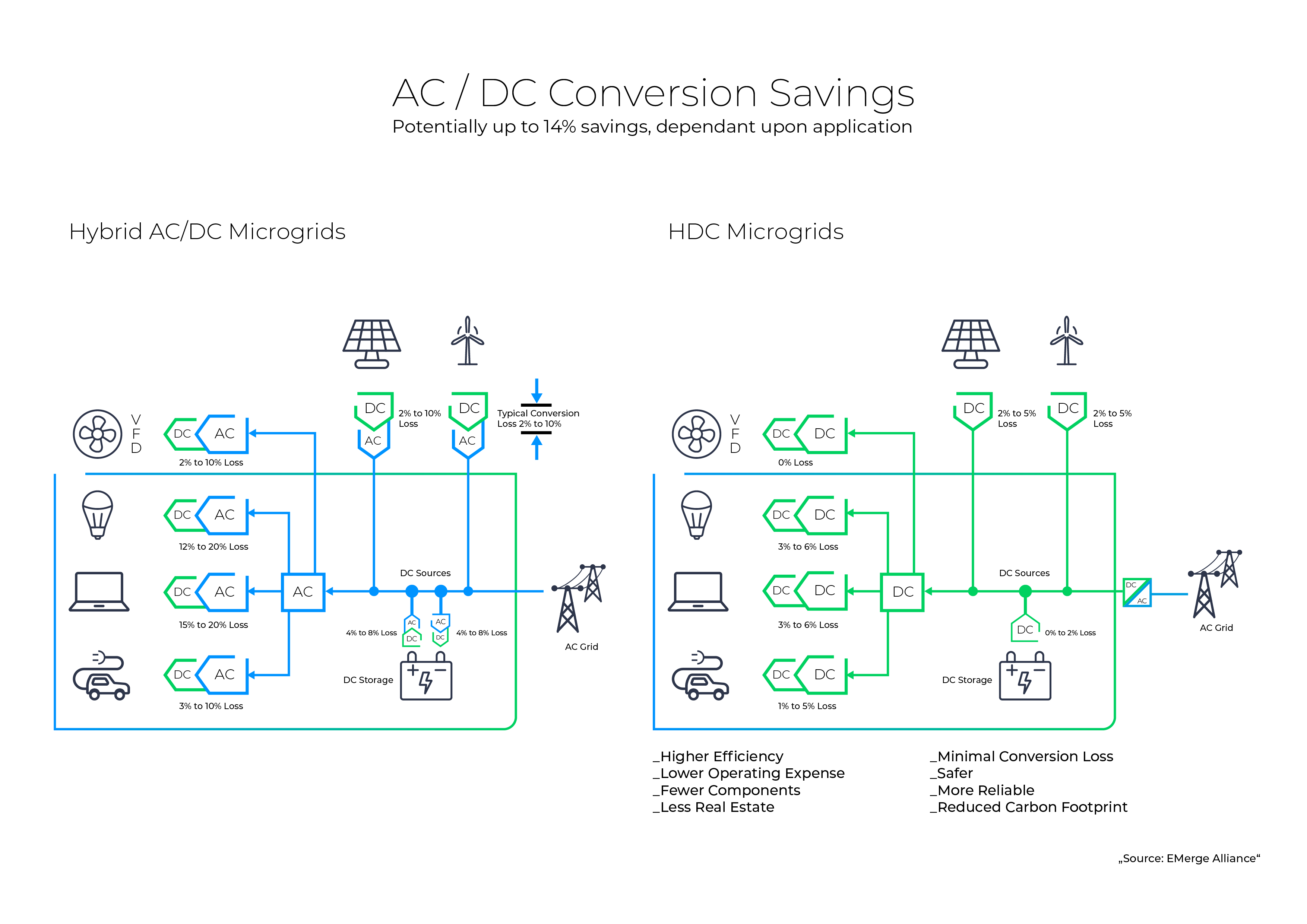 Conversion Savings infographic