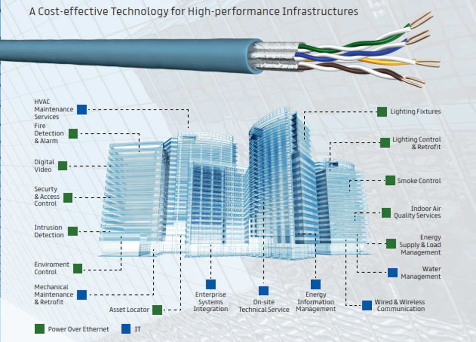 A cost-effective technology for high performance infrastructures