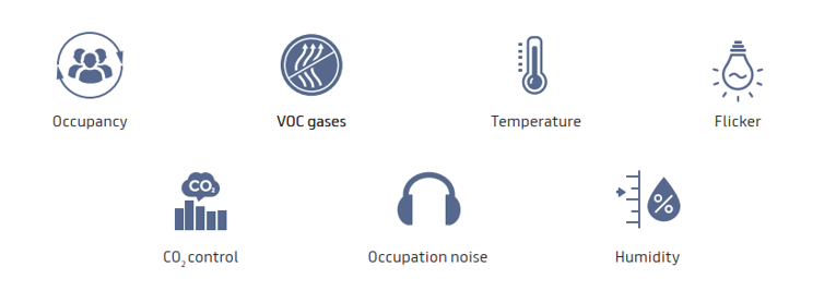 IoT Icons