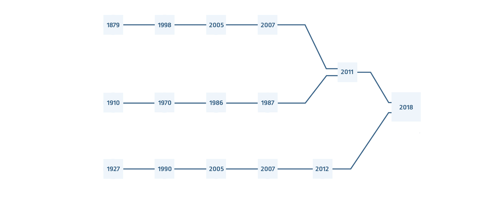 prysmian history