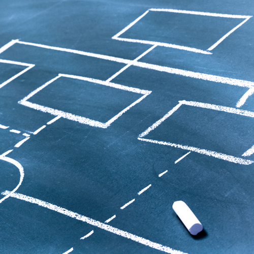 A balck board with rectangles and lines coming off them linking them together drawn in white chalk